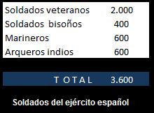 SOLDADOS EJERCITO BLAS DE LEZO EN CARTAGENA